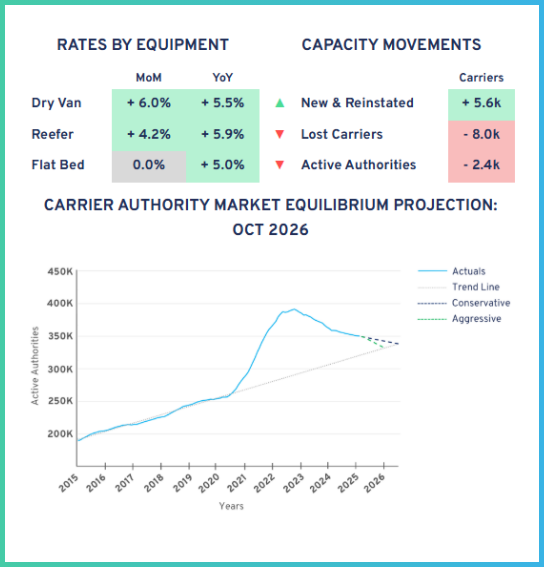 Screenshot of the rate and capacity analysis of the Epay Market Pulse